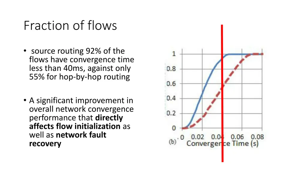 fraction of flows