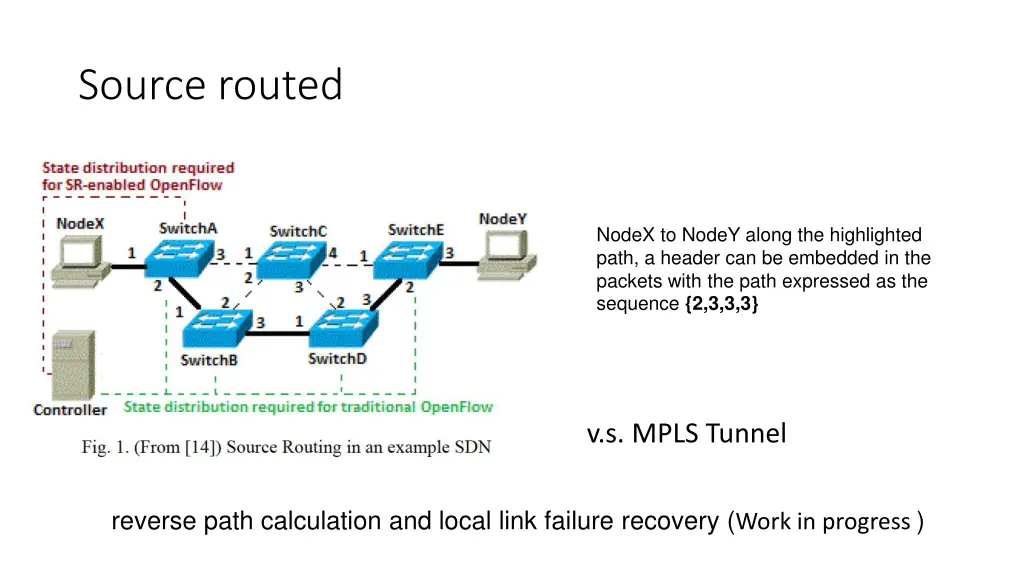 source routed 1