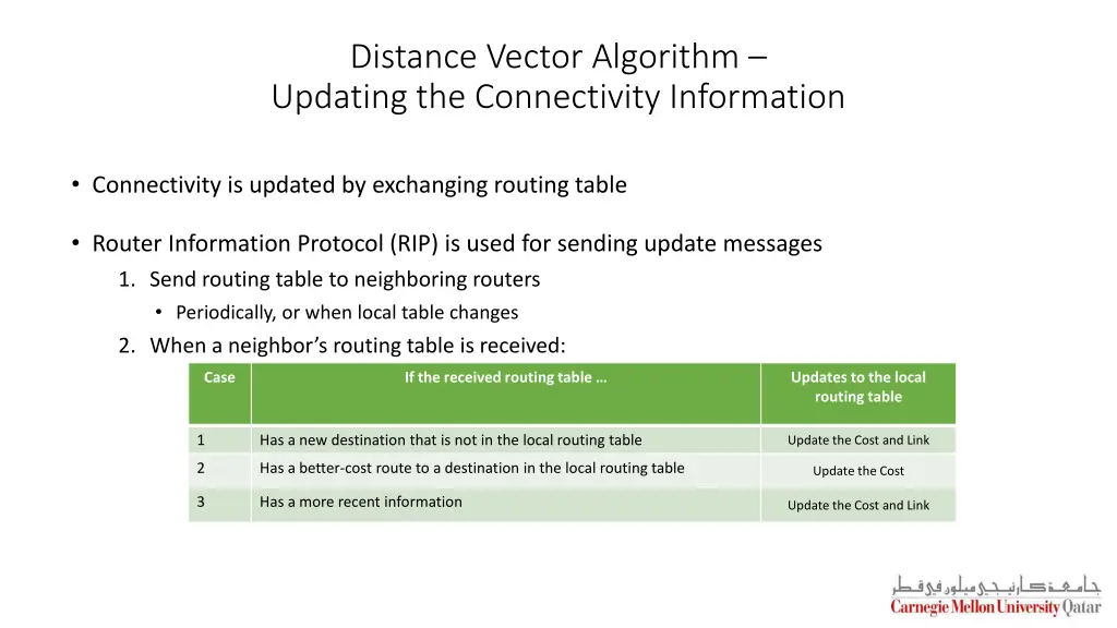 distance vector algorithm updating