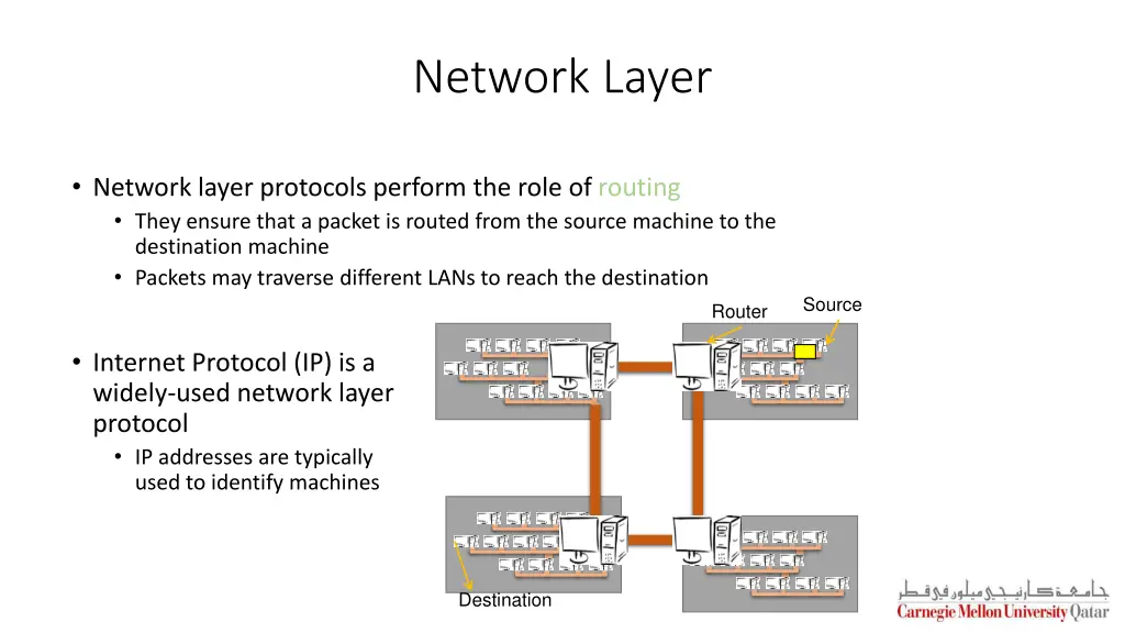 network layer