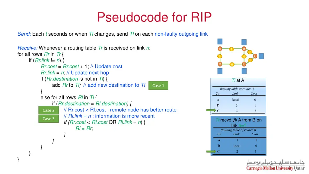 pseudocode for rip