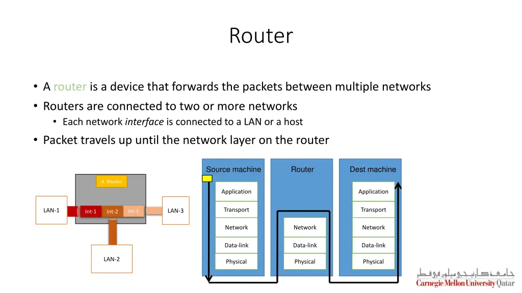 router