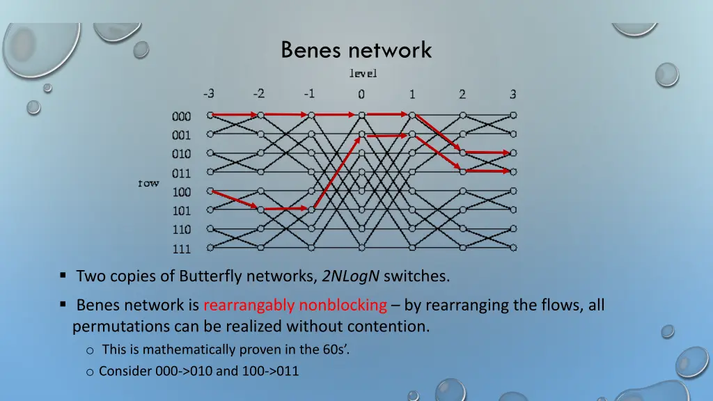 benes network