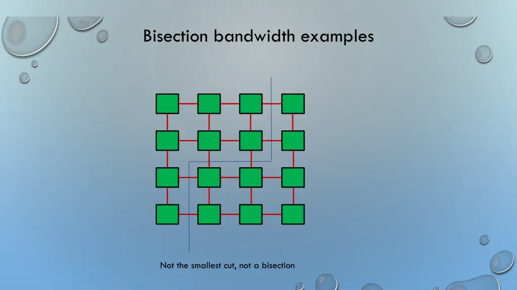 bisection bandwidth examples 1