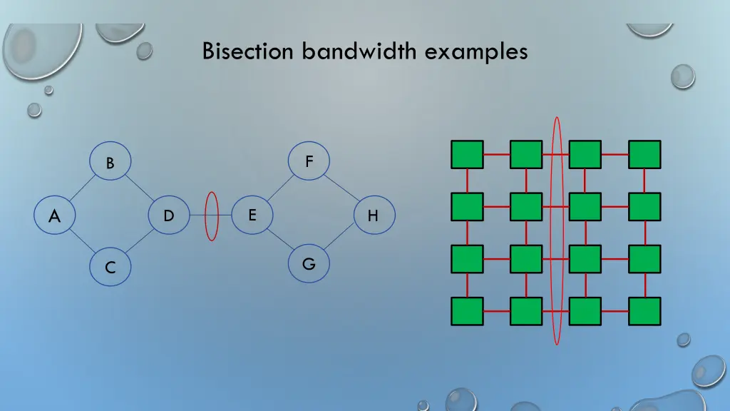 bisection bandwidth examples