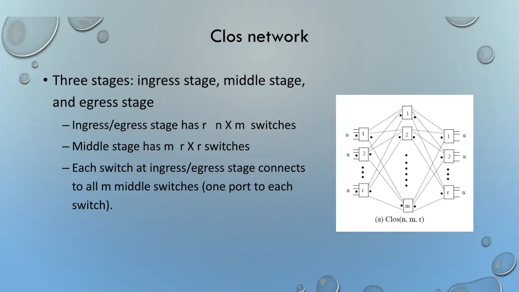 clos network