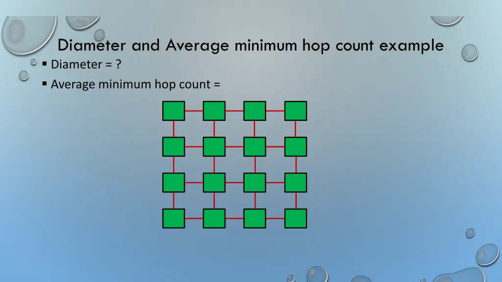 diameter and average minimum hop count example