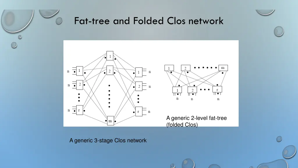 fat tree and folded clos network