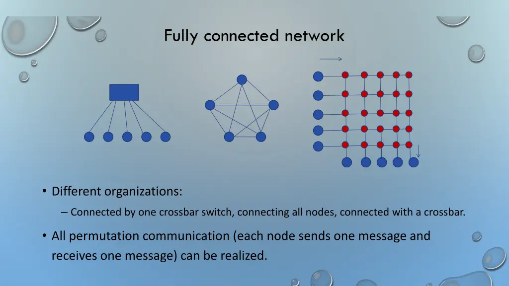 fully connected network