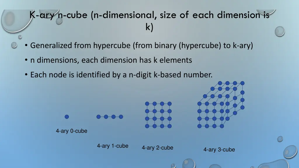 k ary n cube n dimensional size of each dimension