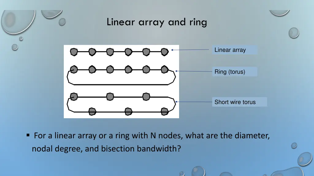 linear array and ring