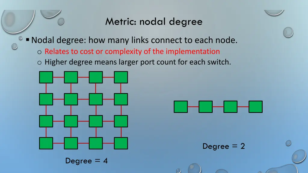 metric nodal degree