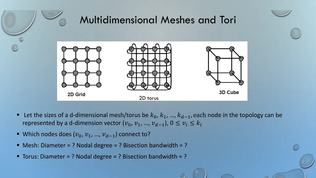 multidimensional meshes and tori