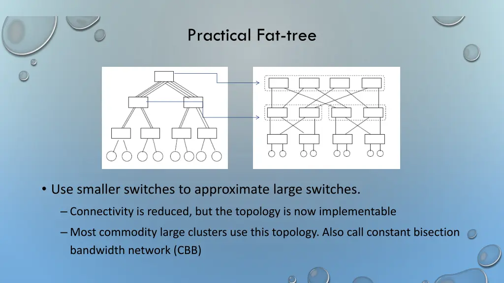 practical fat tree