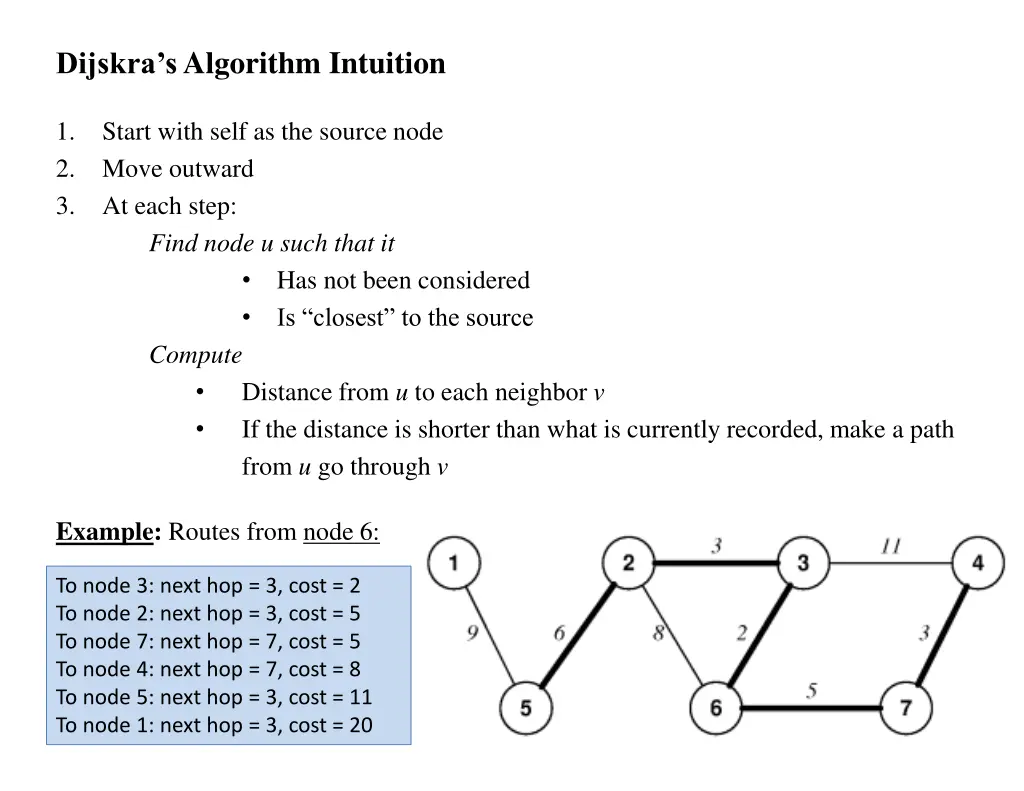 dijskra s algorithm intuition