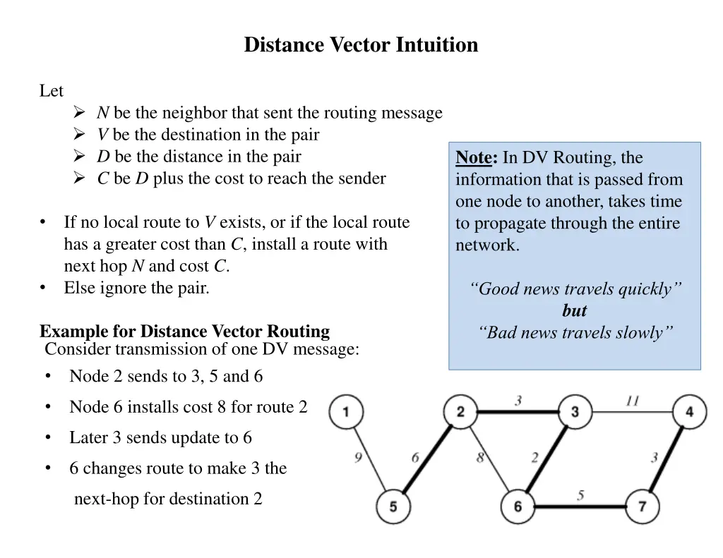 distance vector intuition