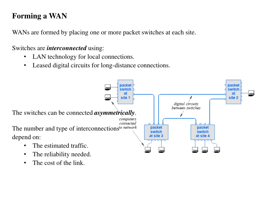 forming a wan