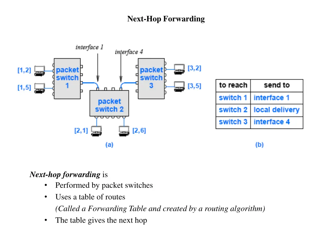 next hop forwarding