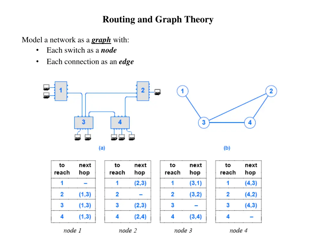 routing and graph theory