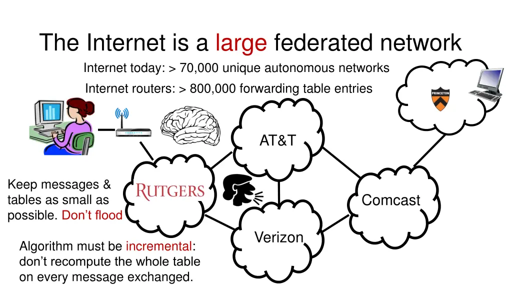 the internet is a large federated network 1