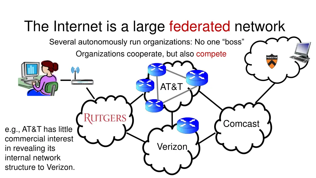 the internet is a large federated network several