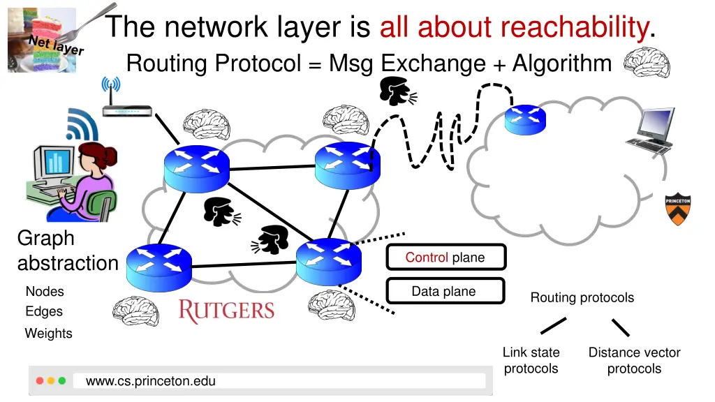 the network layer is all about reachability