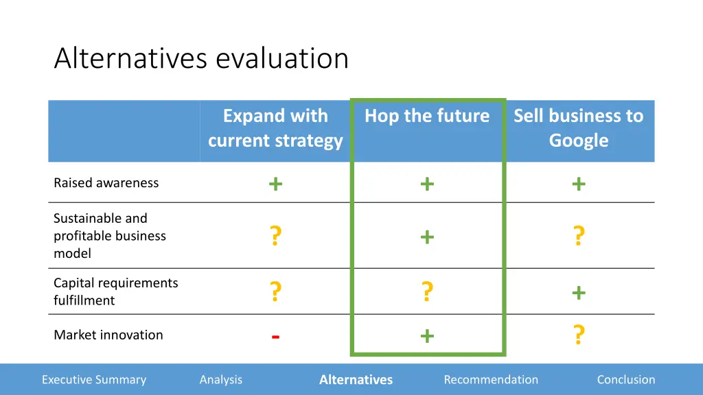 alternatives evaluation 1