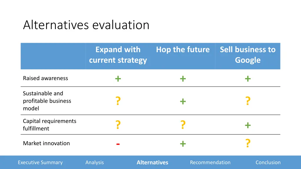 alternatives evaluation