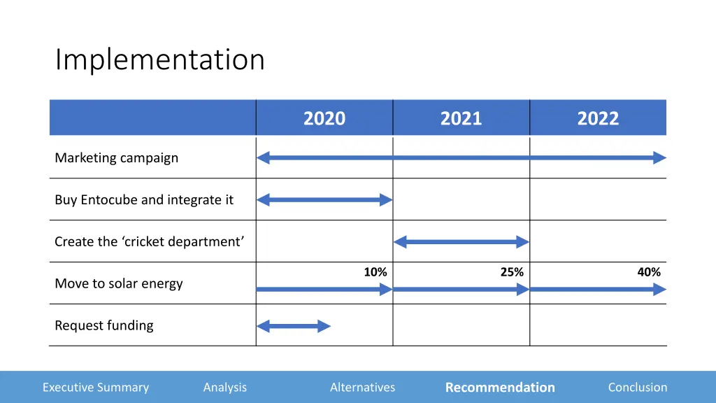 implementation