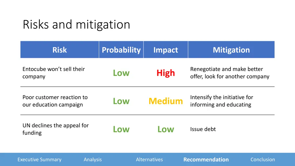 risks and mitigation