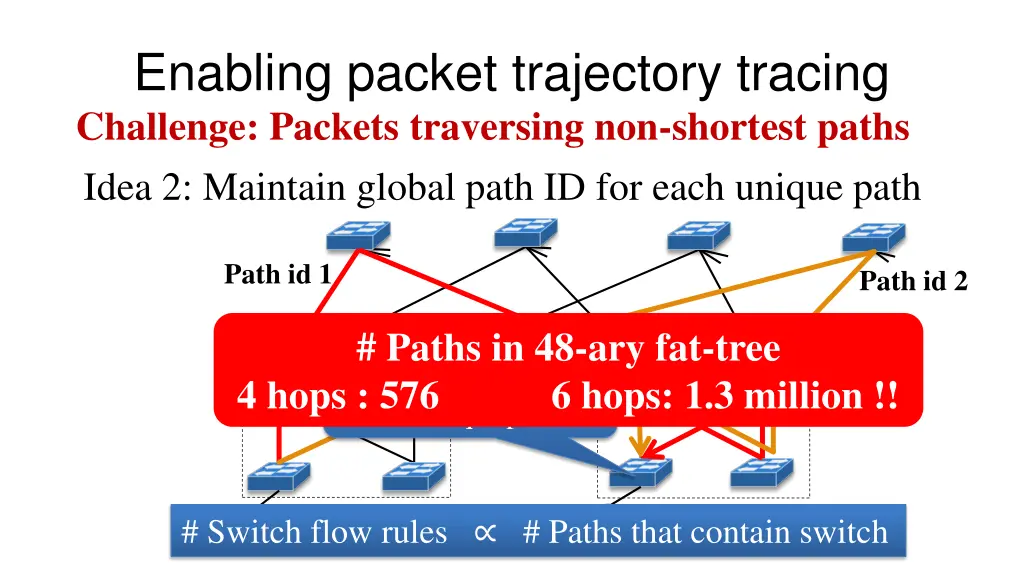 enabling packet trajectory tracing challenge 1