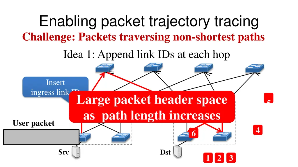 enabling packet trajectory tracing challenge