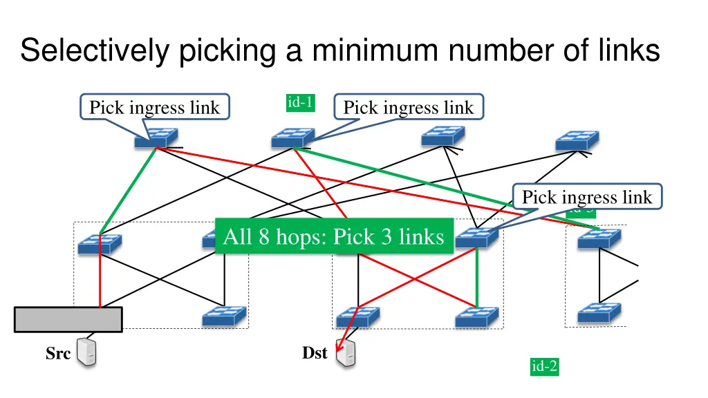 selectively picking a minimum number of links