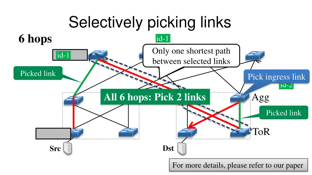 selectively picking links