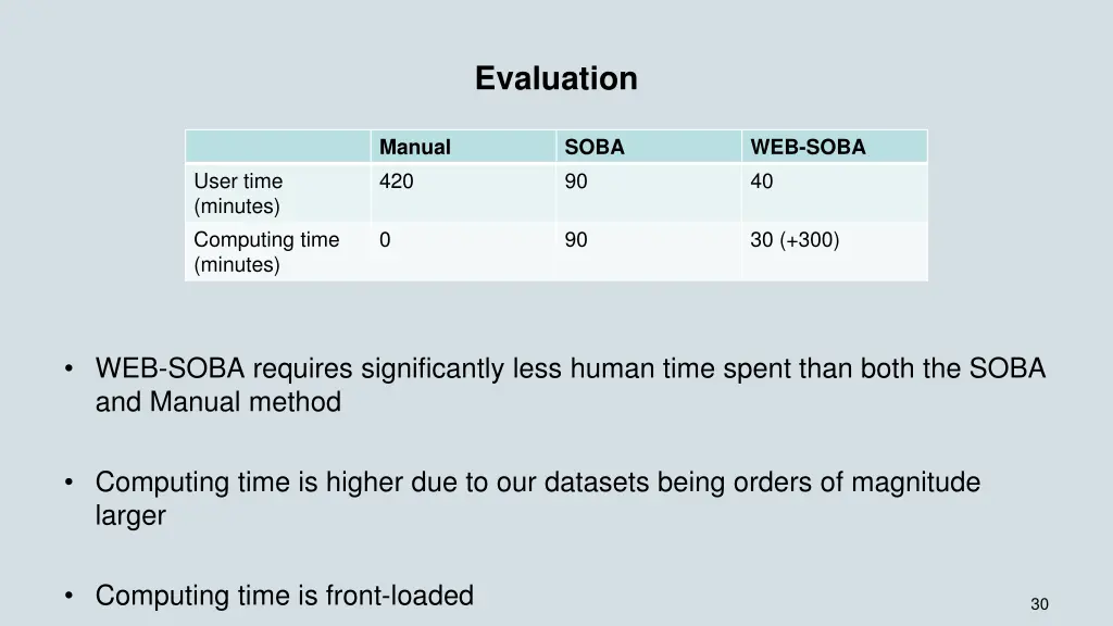 evaluation 1