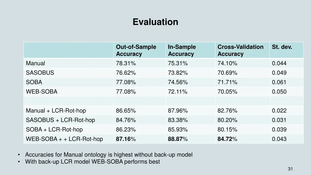 evaluation 2