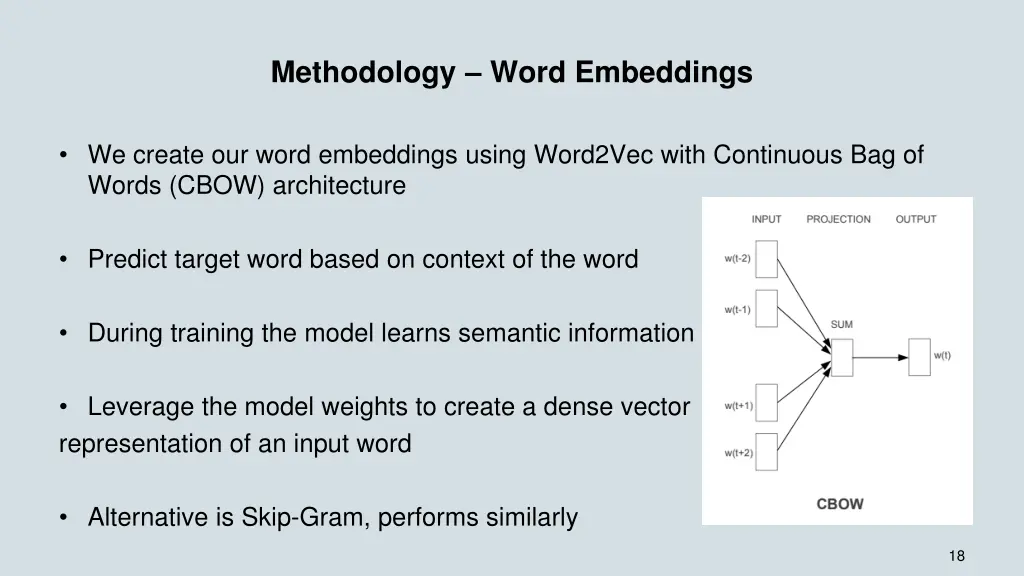 methodology word embeddings