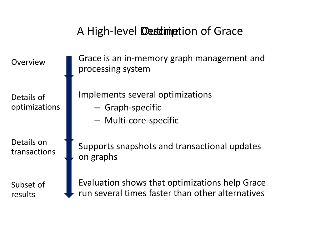 a high level description of grace outline