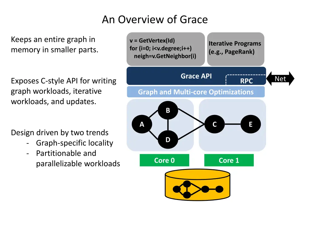 an overview of grace