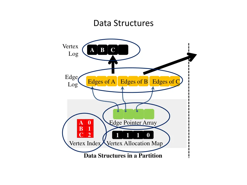 data structures