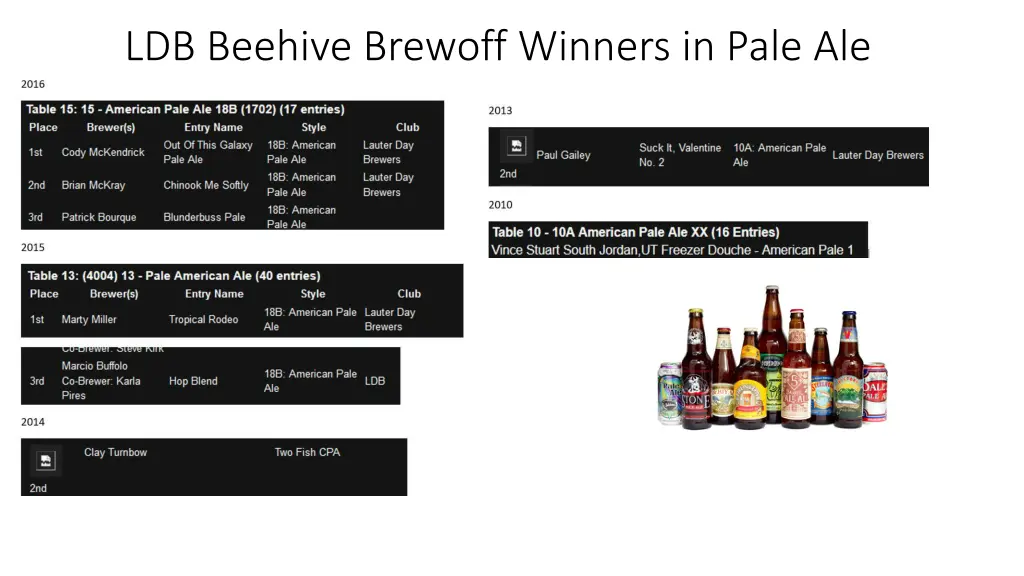 ldb beehive brewoff winners in pale ale