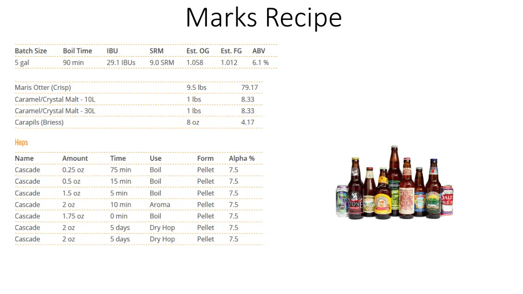 marks recipe