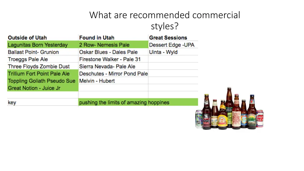 what are recommended commercial styles