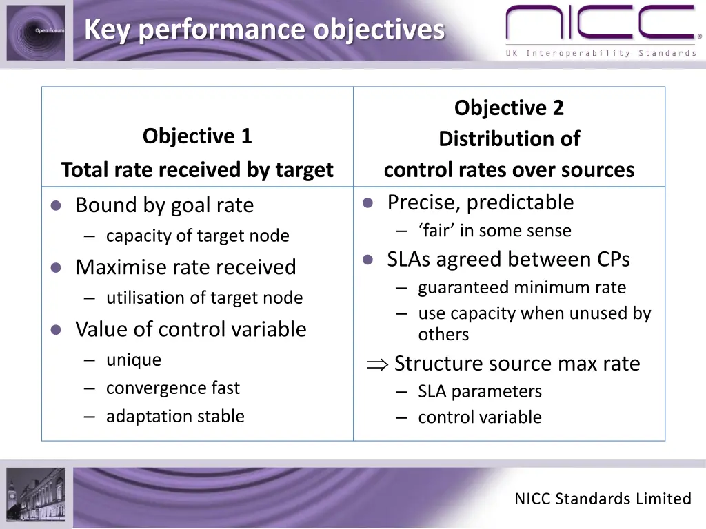 key performance objectives