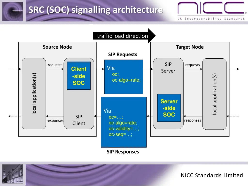 src soc signalling architecture