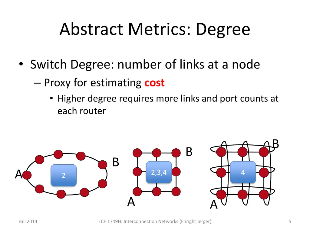 abstract metrics degree