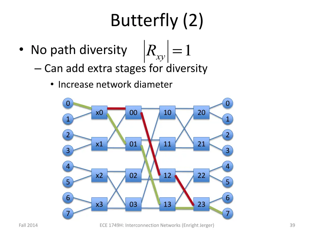 butterfly 2 r xy 1