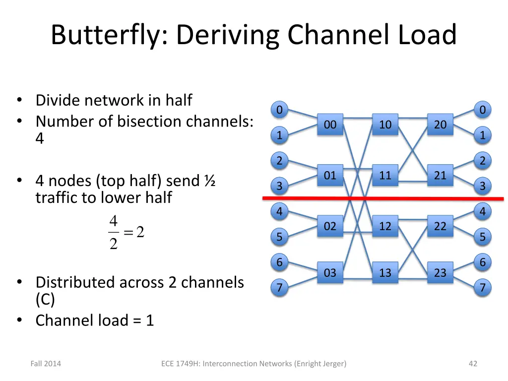 butterfly deriving channel load