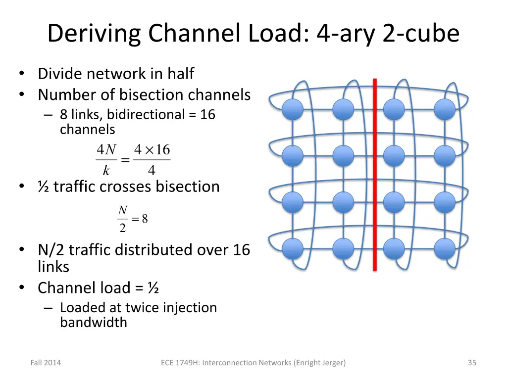 deriving channel load 4 ary 2 cube