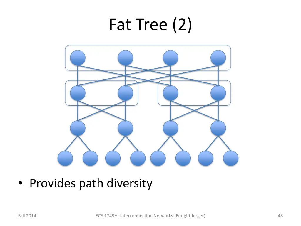 fat tree 2